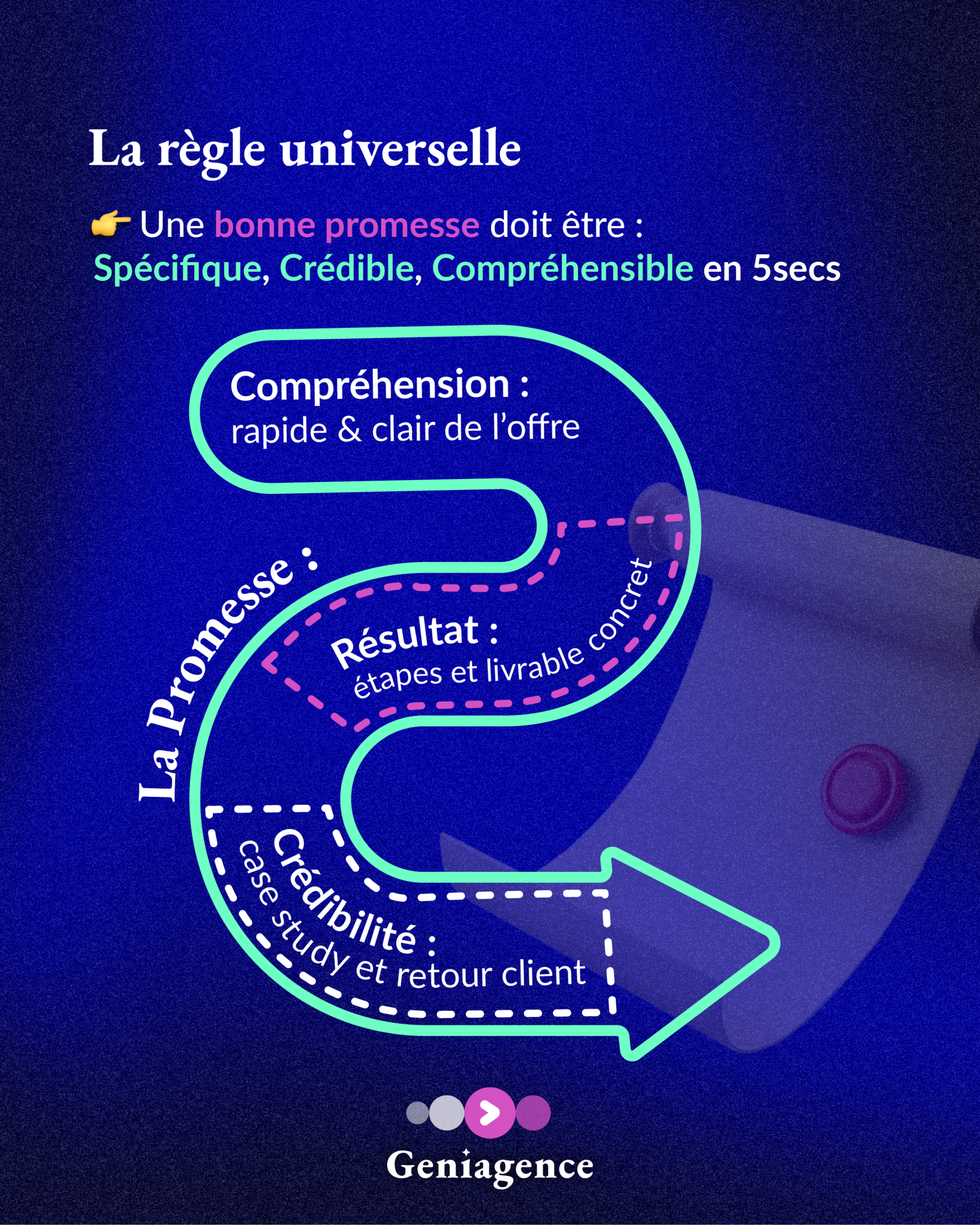 La promesse - slide 5