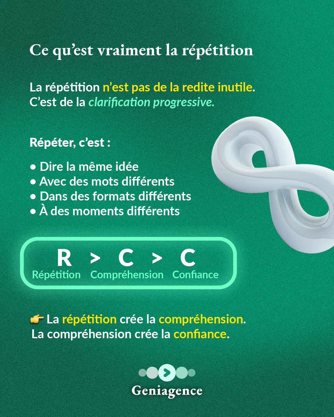 La répétition - slide 3