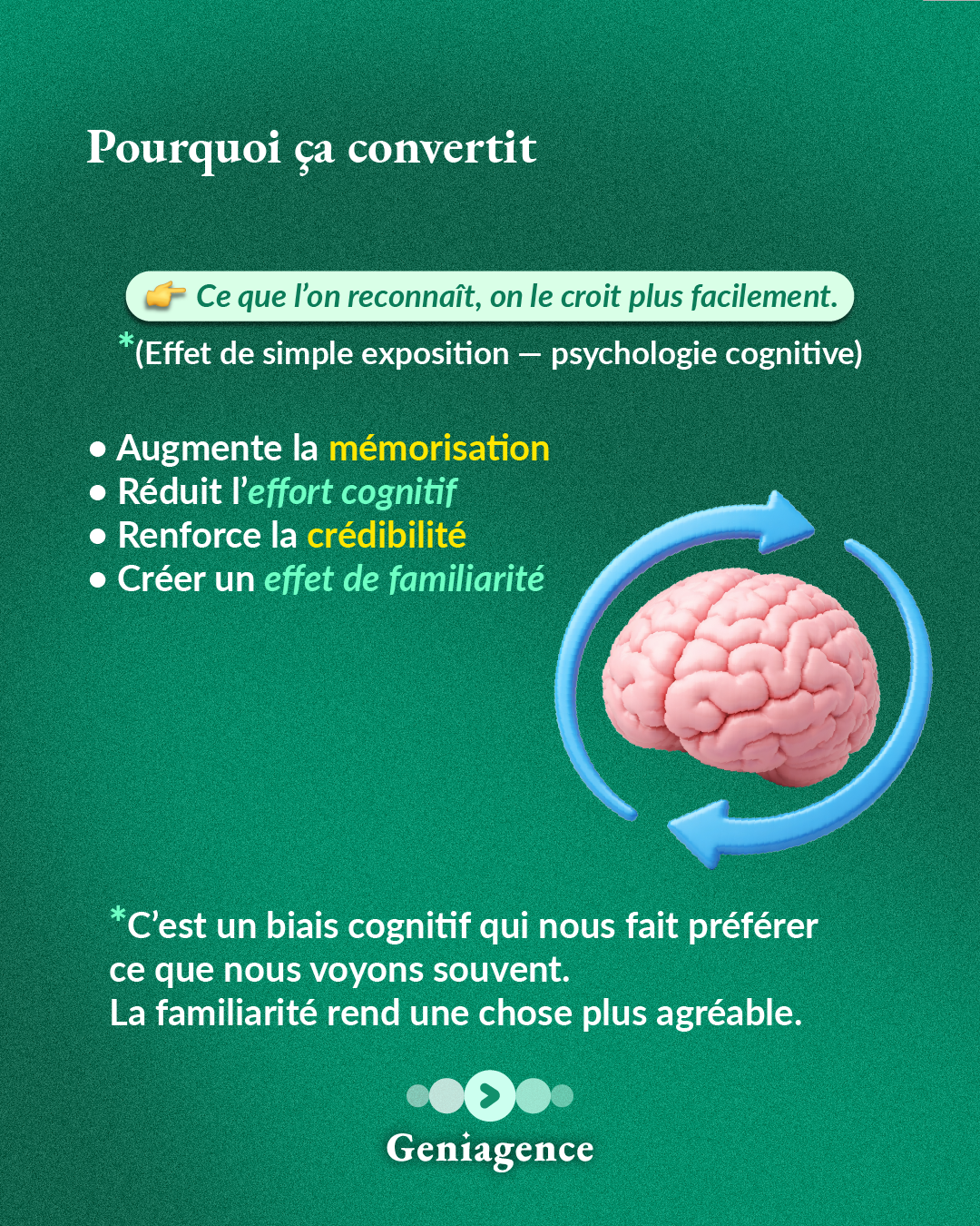 La répétition - slide 4