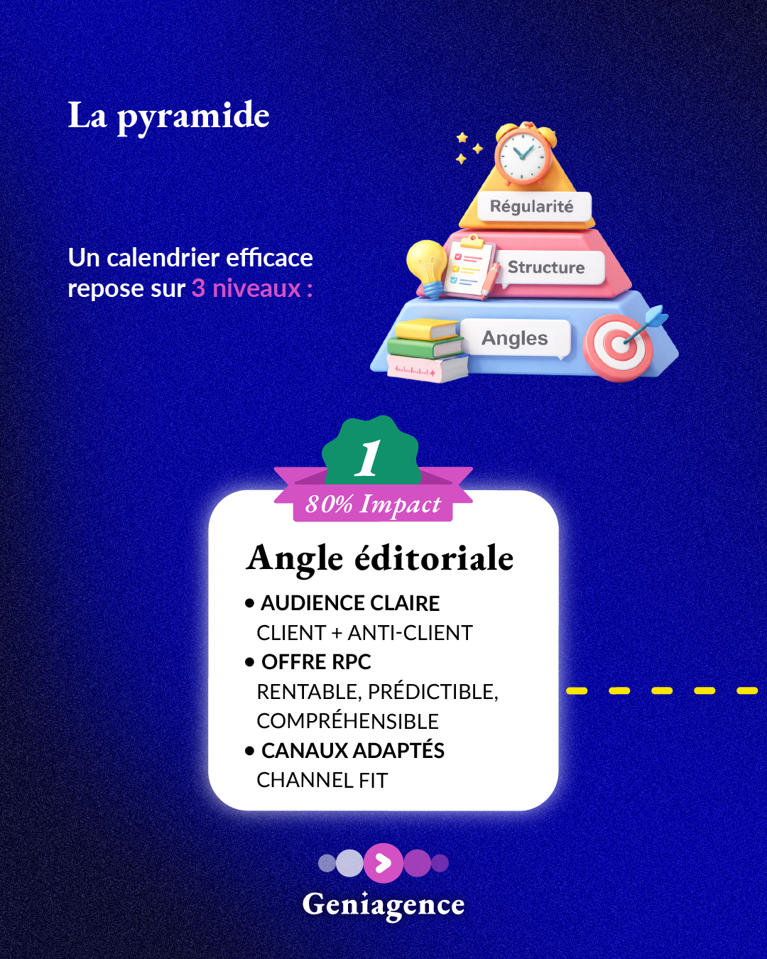 Le calendrier éditorial - slide 5