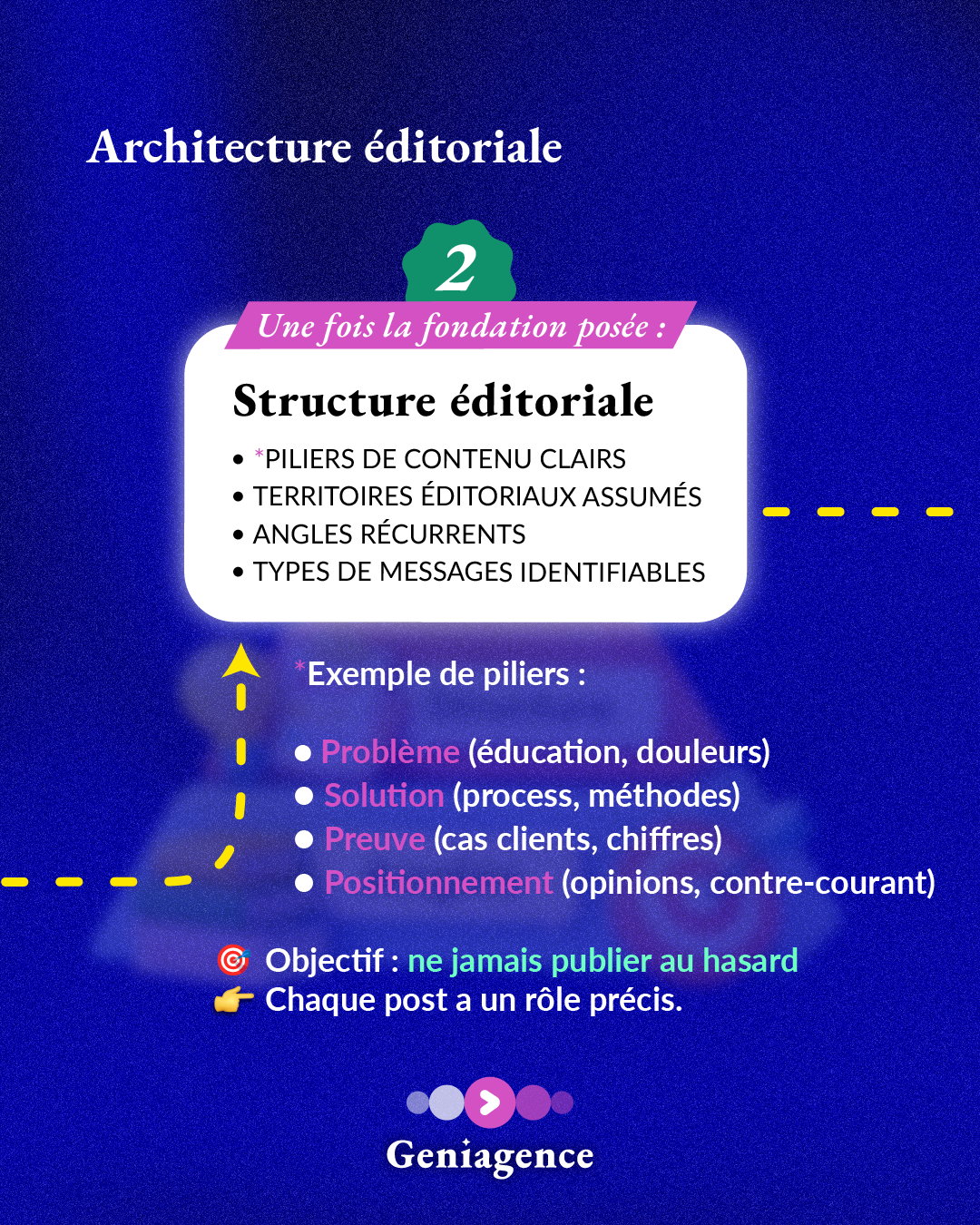 Le calendrier éditorial - slide 6