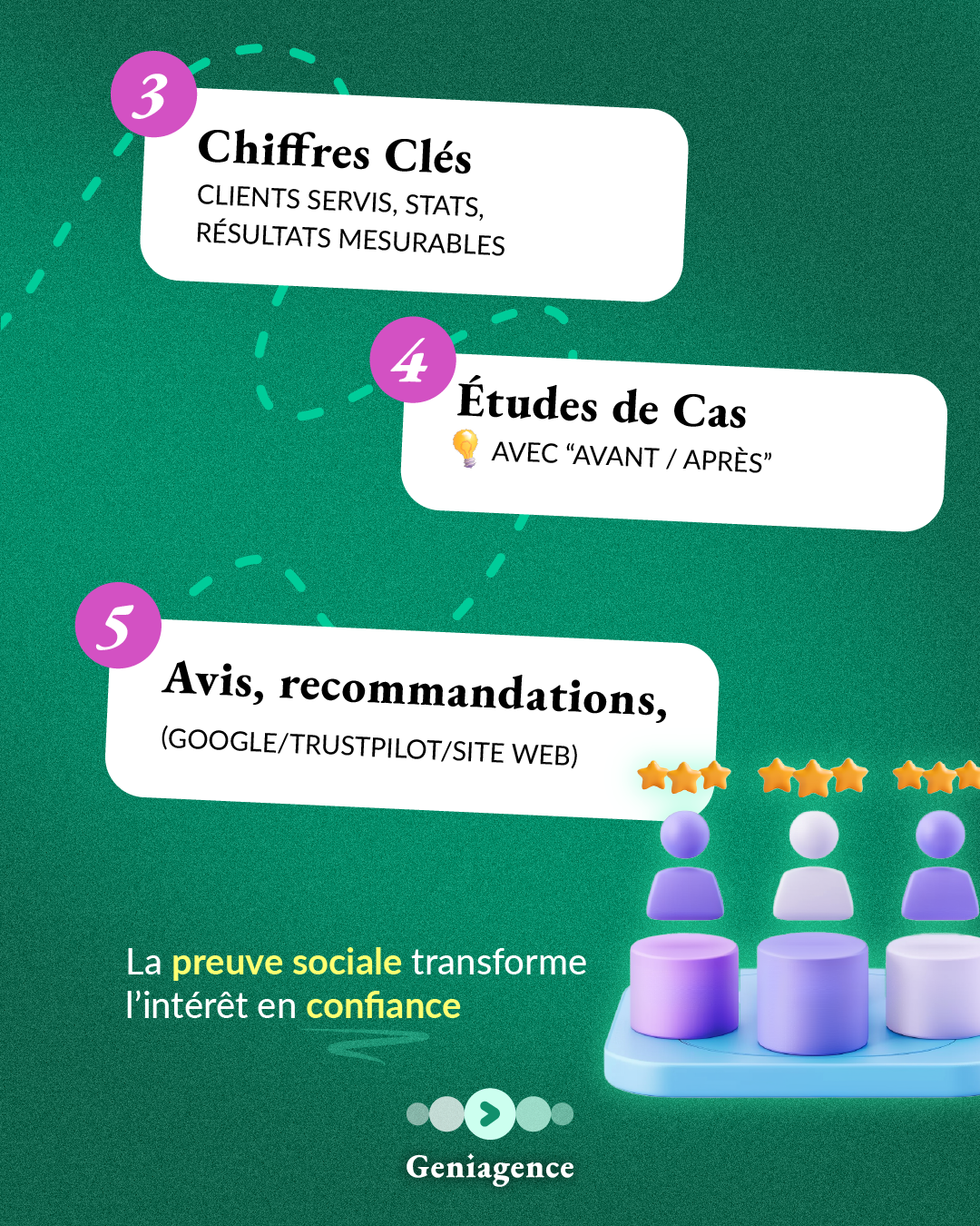 La preuve sociale - slide 5